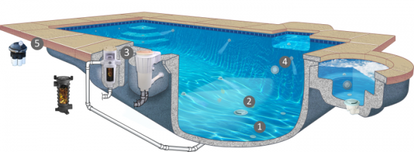 Self Cleaning Swimming Pool | Pool Companies in CT